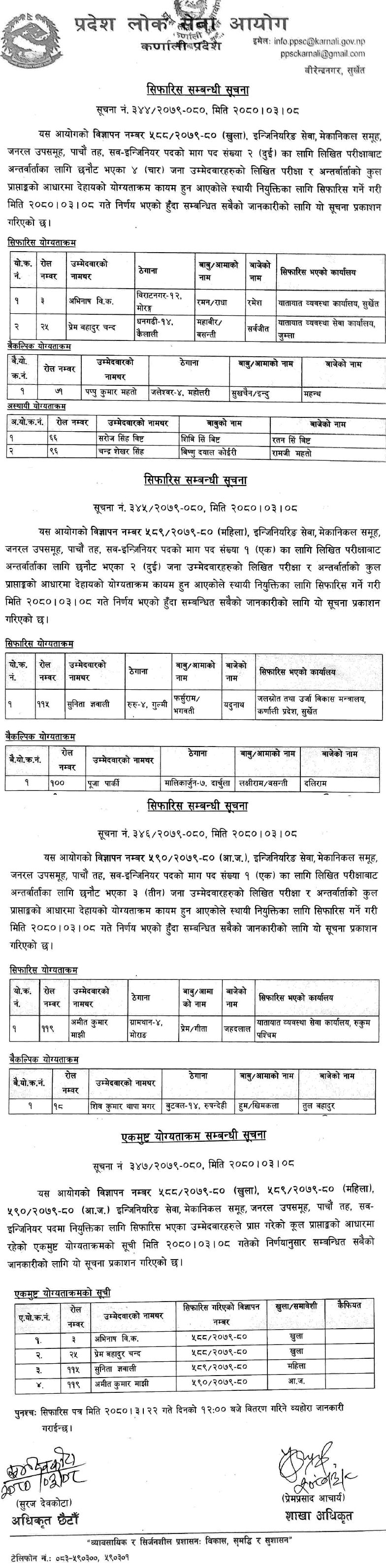 Karnali Pradesh Lok Sewa Aayog Final Result of Mechanical Sub Engineer