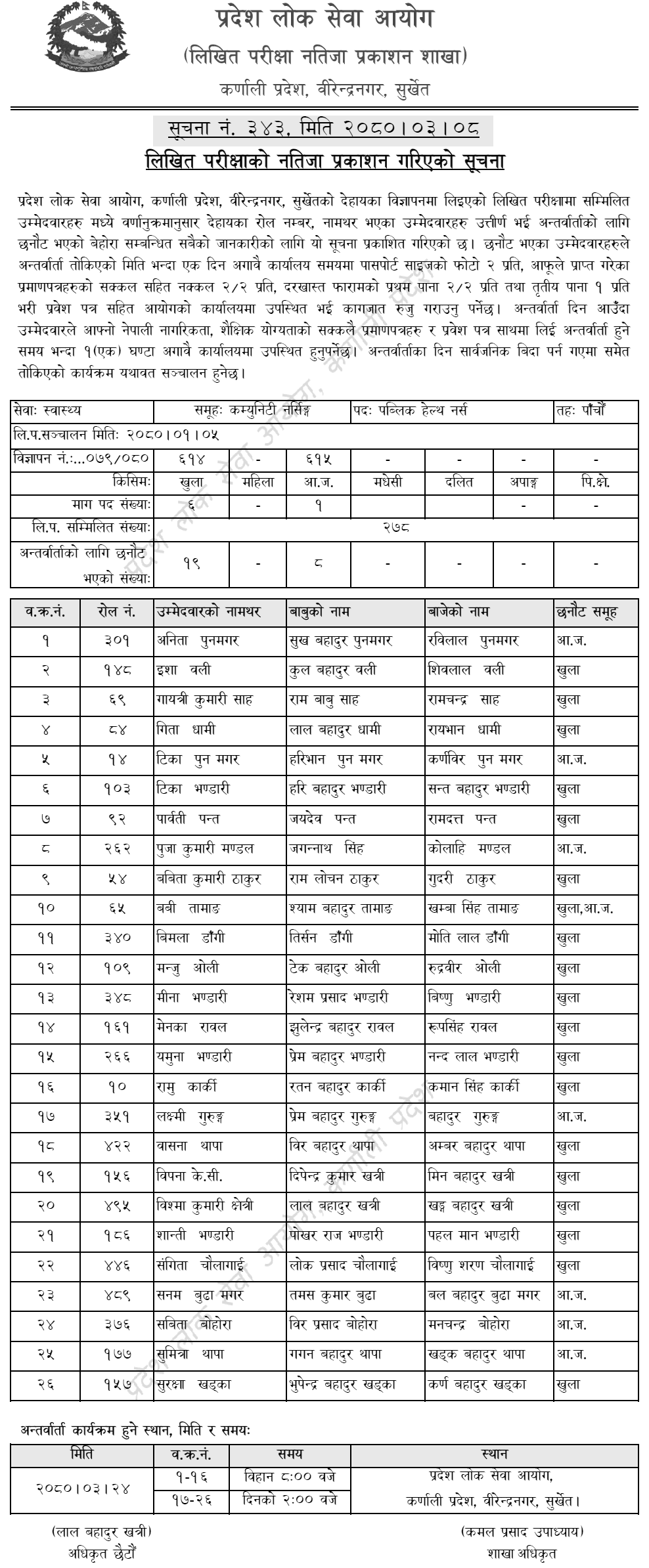Karnali Pradesh Lok Sewa Aayog Written Exam Result of Public Health Nurse