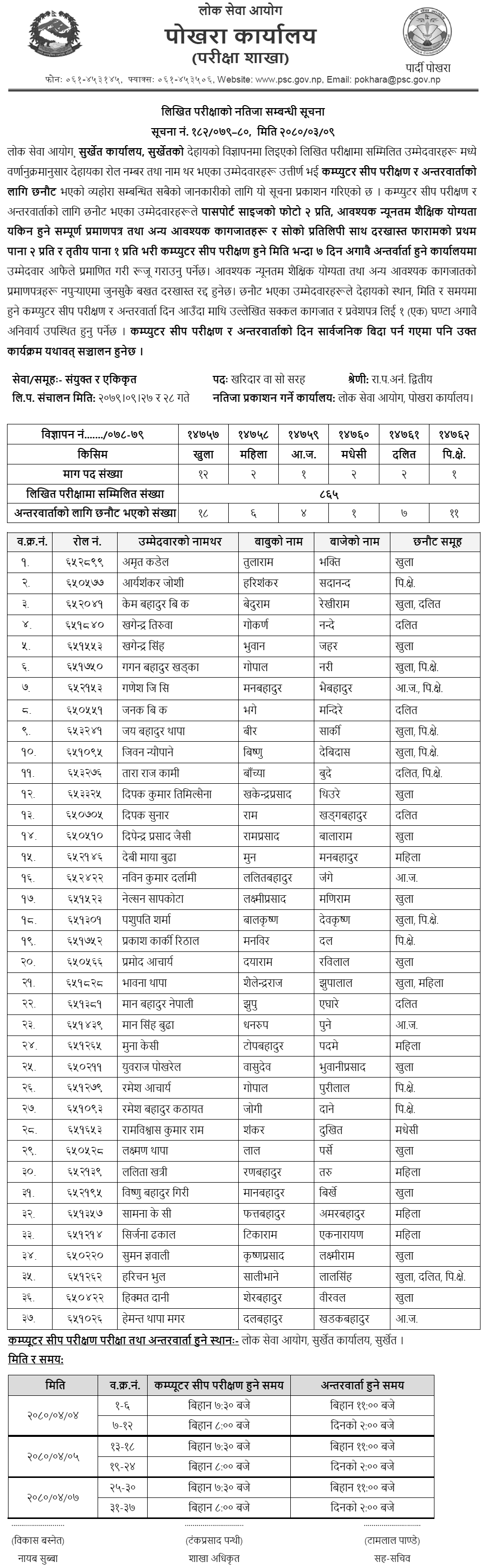 Lok Sewa Aayog Surkhet Written Exam Results of Kharidar Post