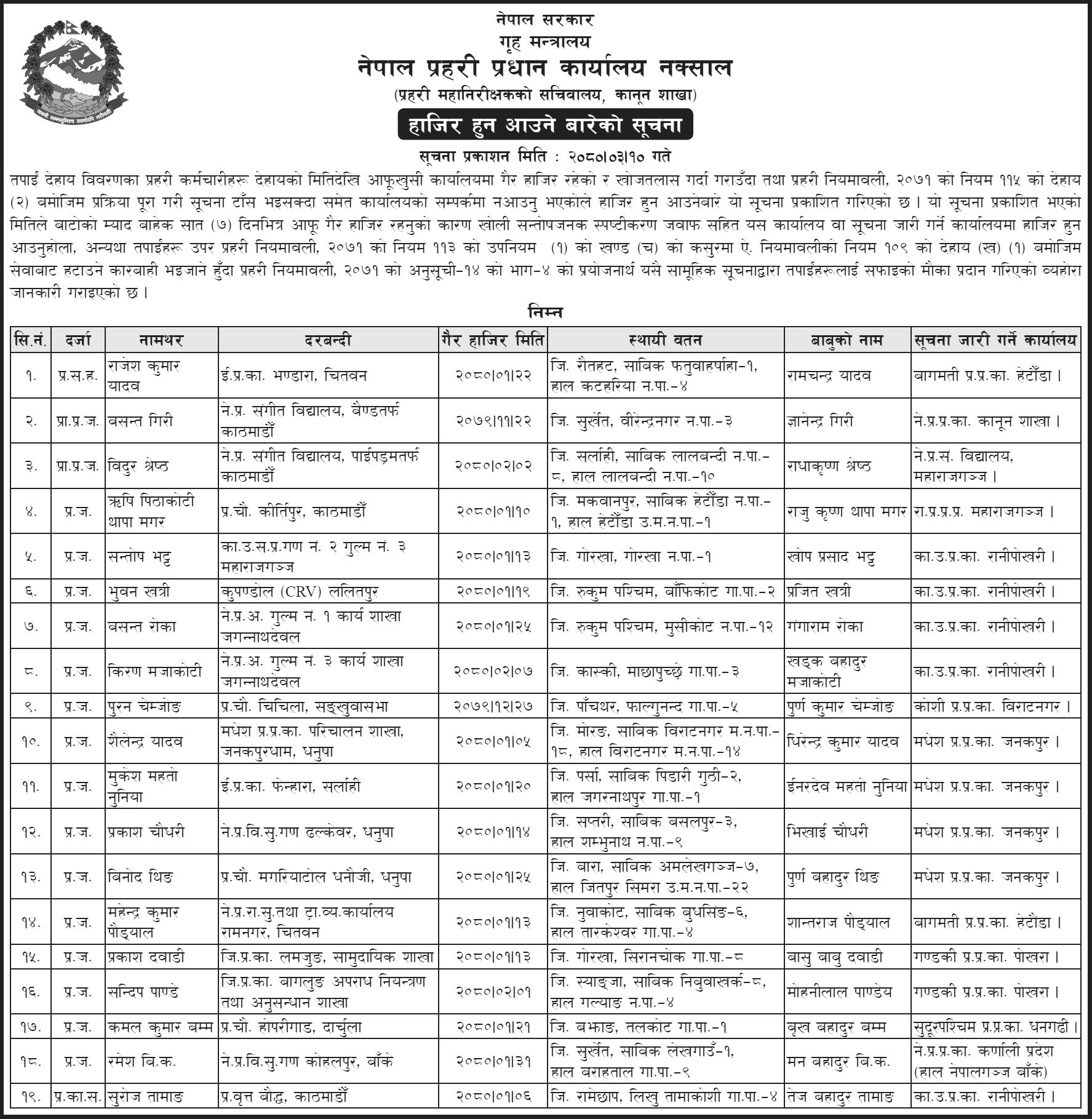 Important Notice for Absentee Police Personnel from Nepal Police Headquarters