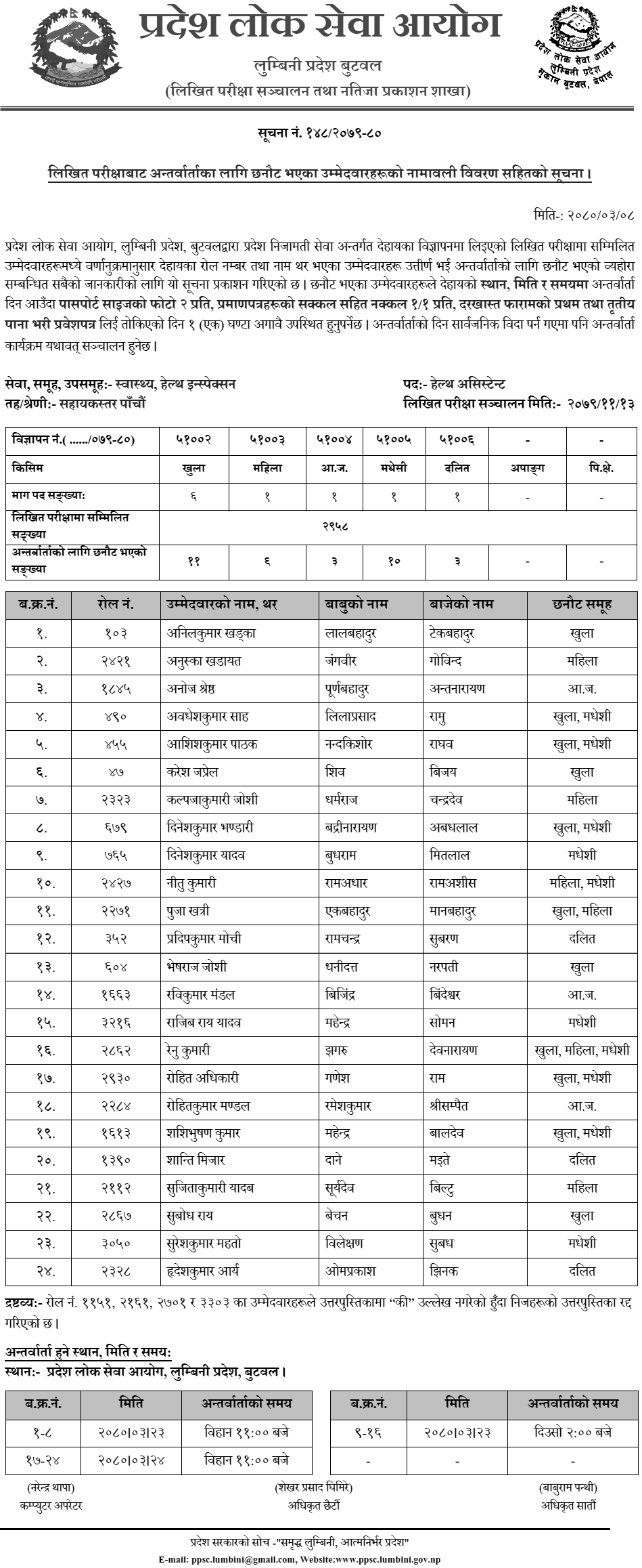 Lumbini Pradesh Lok Sewa Aayog Written Exam Result of Health Assistant