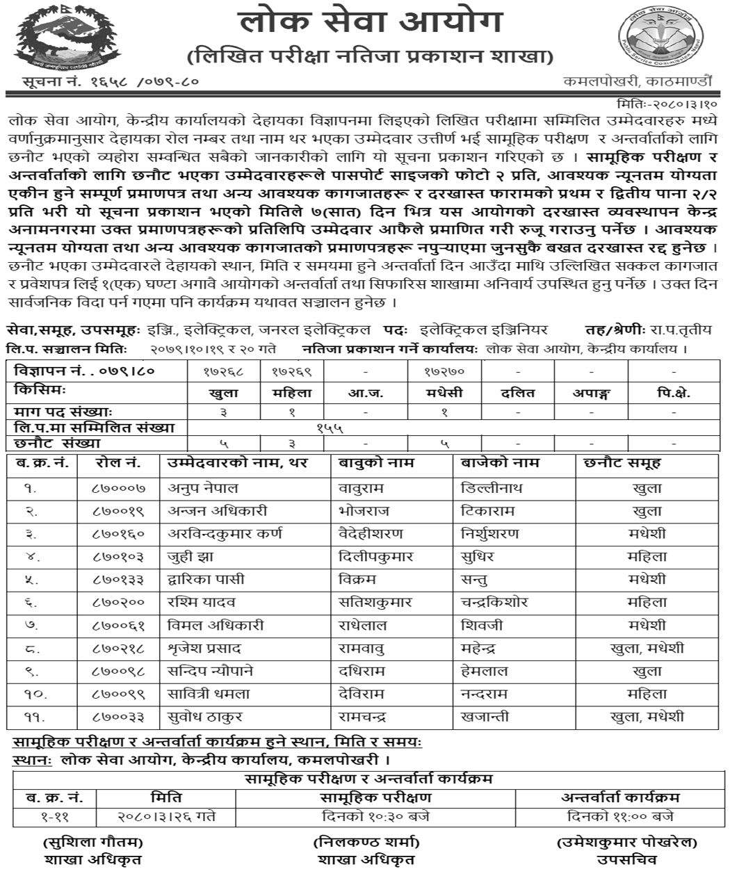Lok Sewa Aayog Publishes Written Exam Result of Electrical Engineer