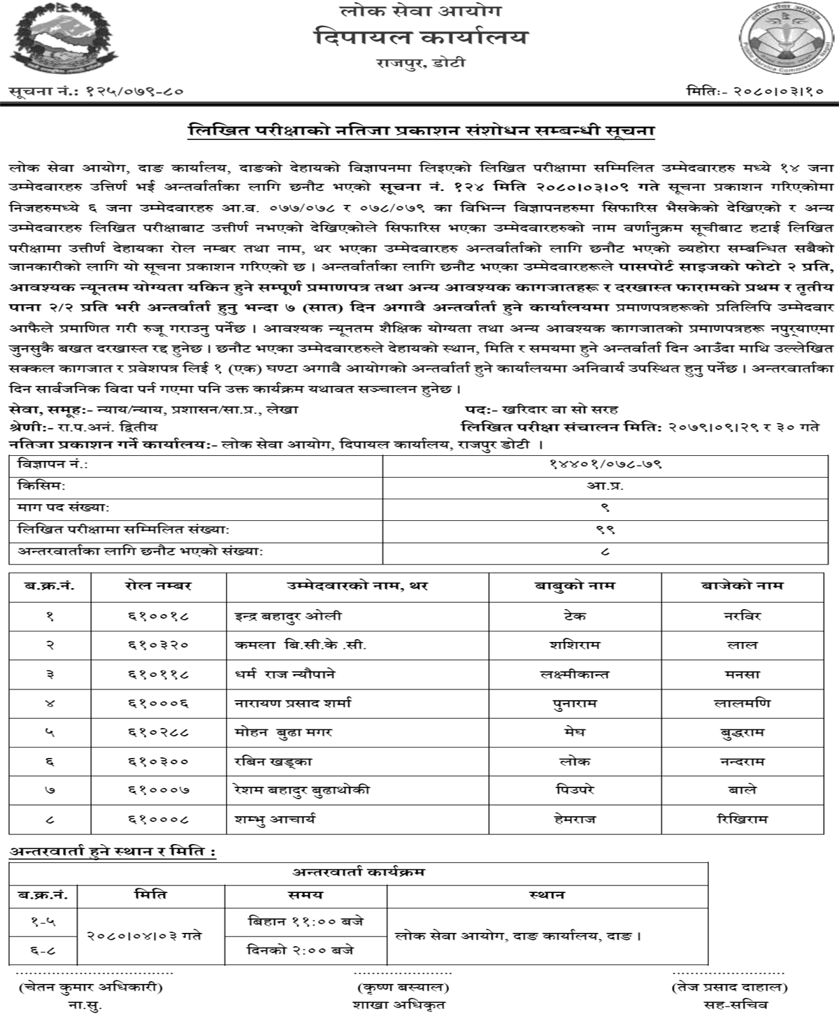 Lok Sewa Aayog Dang Written Examination Results of Kharidar (Internal Competition)