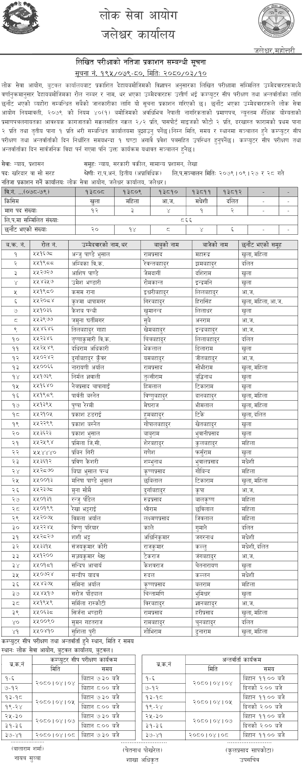 Lok Sewa Aayog Butwal Written Examination Results of Kharidar