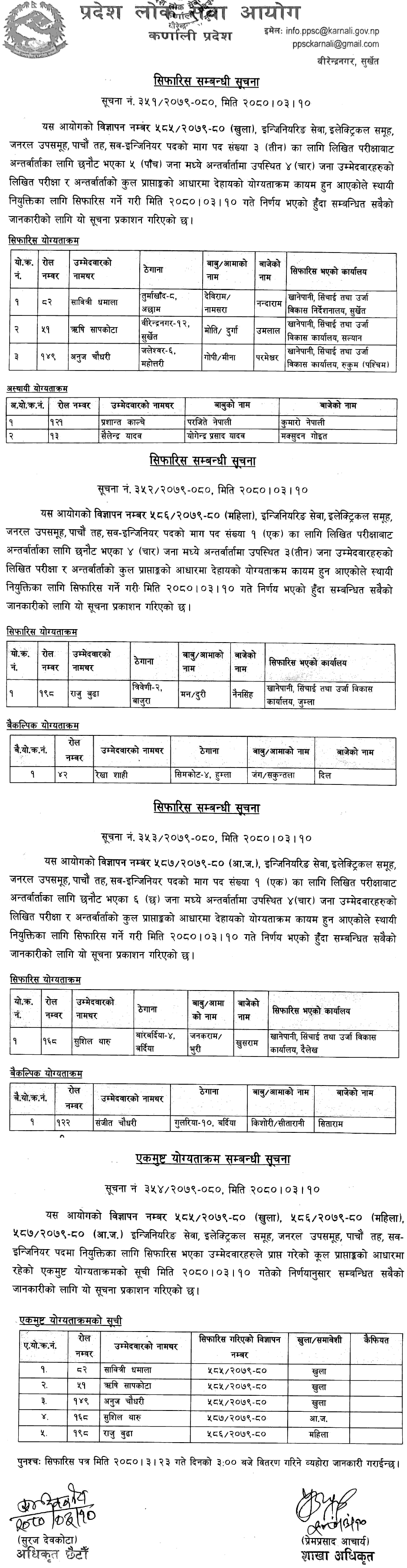 Karnali Pradesh Lok Sewa Aayog Final Result of Electrical Sub Engineer