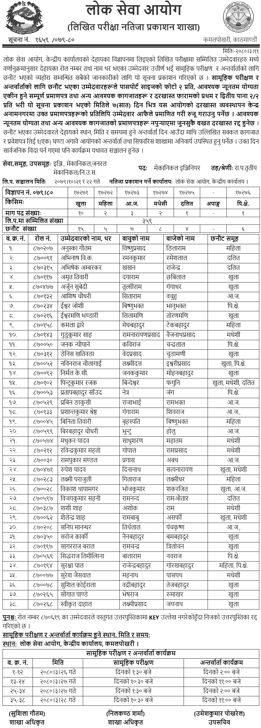 Lok Sewa Aayog Written Exam Results of Mechanical Engineer