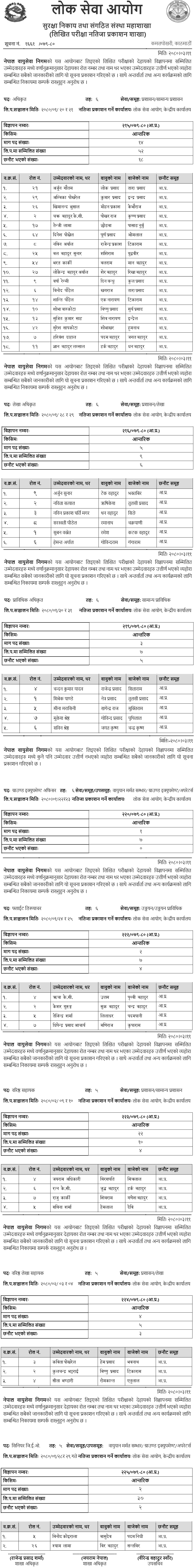 Nepal Bayu Sewa Nigam Written Exam Result of 5th and 6th Level (Internal)