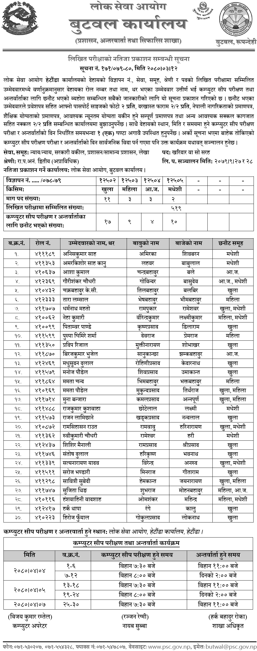Lok Sewa Aayog Hetauda Written Exam Result of Kharidar Post