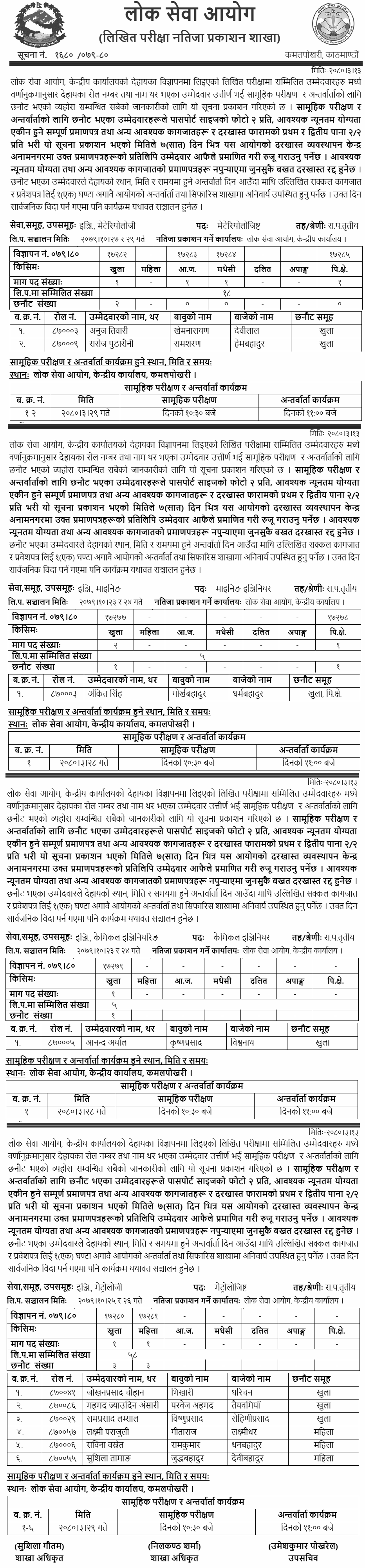 Lok Sewa Aayog Written Exam Result of Engineering (Metrology, Meteorology, Chemical, Mining)
