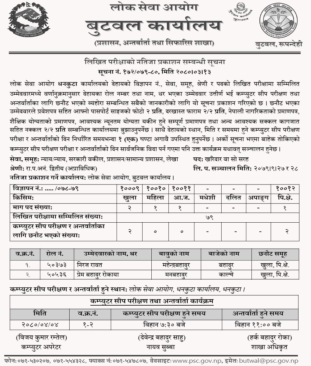 Lok Sewa Aayog Dhankuta Written Exam Result of Kharidar