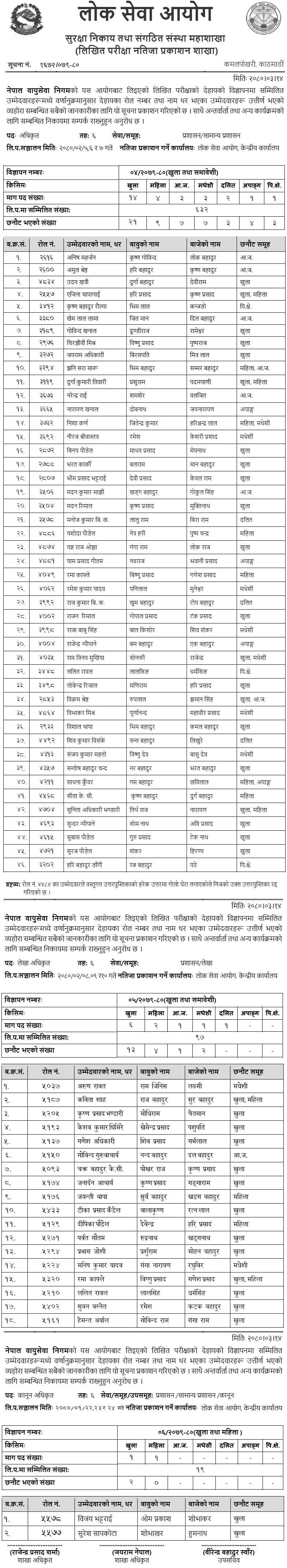 Nepal Bayu Sewa Nigam Written Exam Result of 6th Level Officer