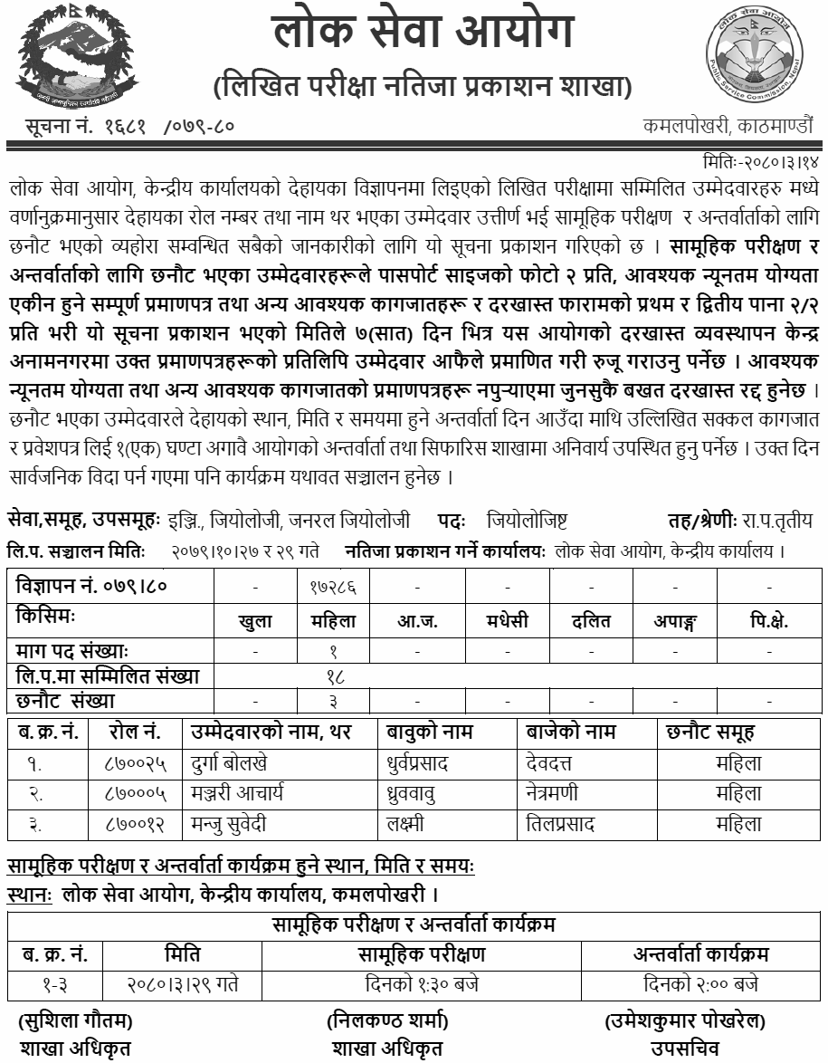 Lok Sewa Aayog Written Exam Result of Geologist (Women)