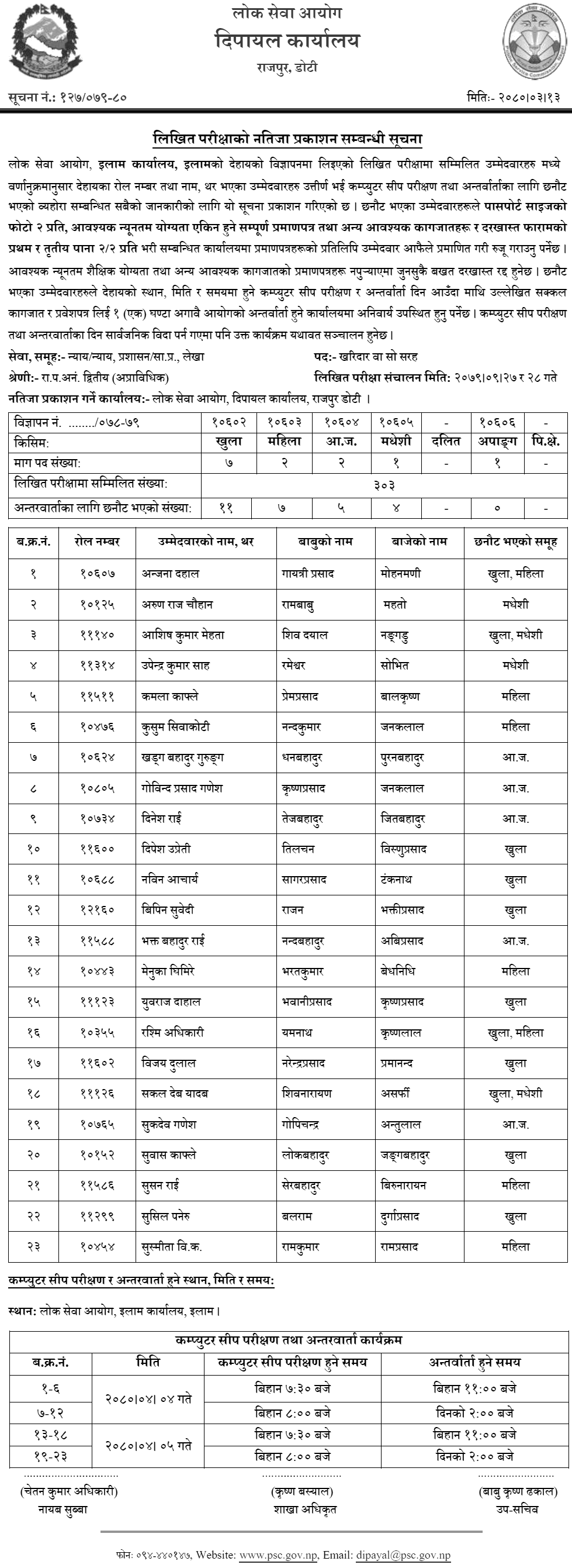 Lok Sewa Aayog Ilam Written Exam Result of Kharidar Post