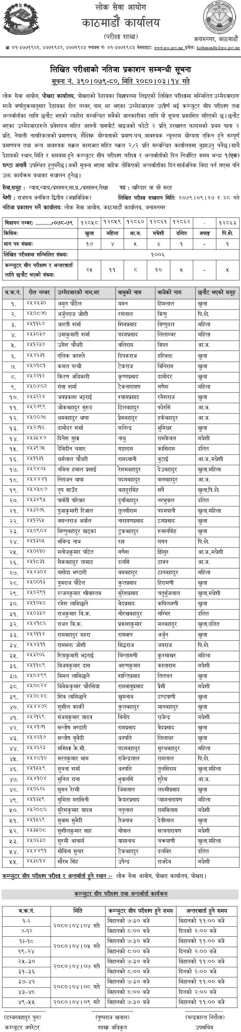 Lok Sewa Aayog Pokhara Written Exam Result of Kharidar Post