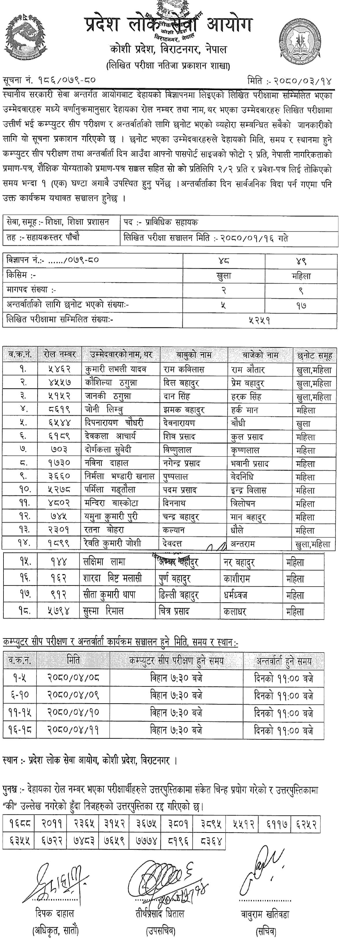 Koshi Pradesh Lok Sewa Aayog Written Exam Result of Prabidhik Sahayak (PraSa) Education Service