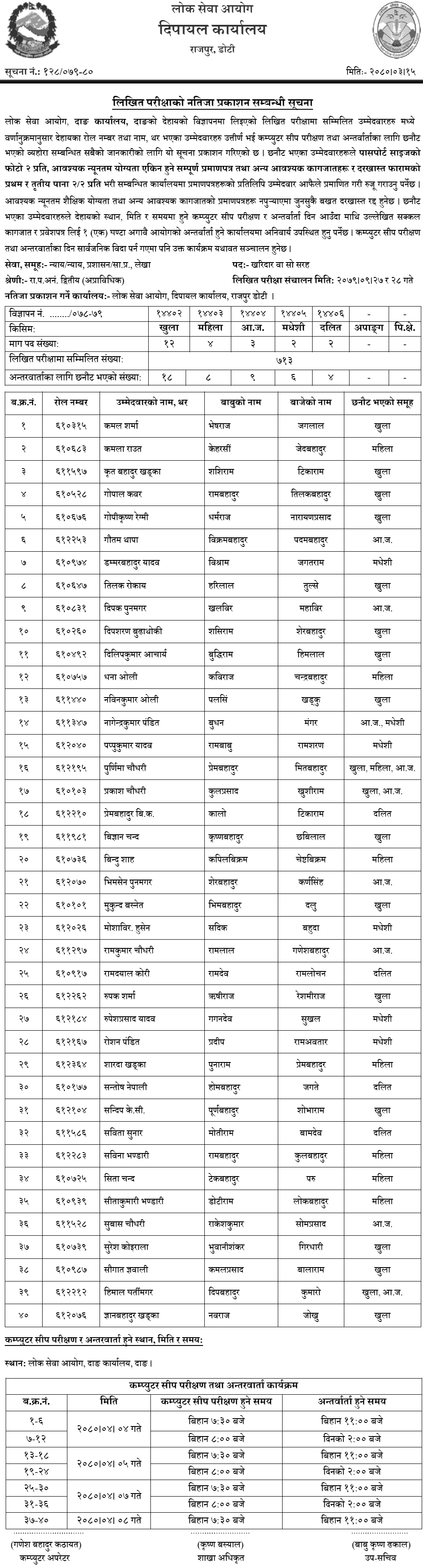 Lok Sewa Aayog Dang Written Exam Result of Kharidar