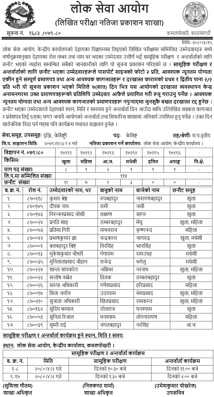 Lok Sewa Aayog Written Exam Result of Chemist