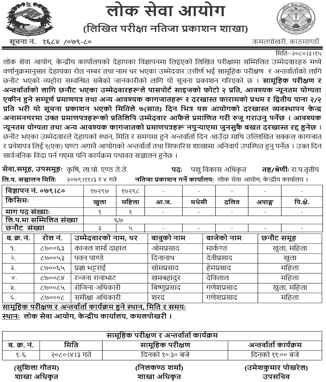 Lok Sewa Aayog Written Exam Result of Animal Development Officer