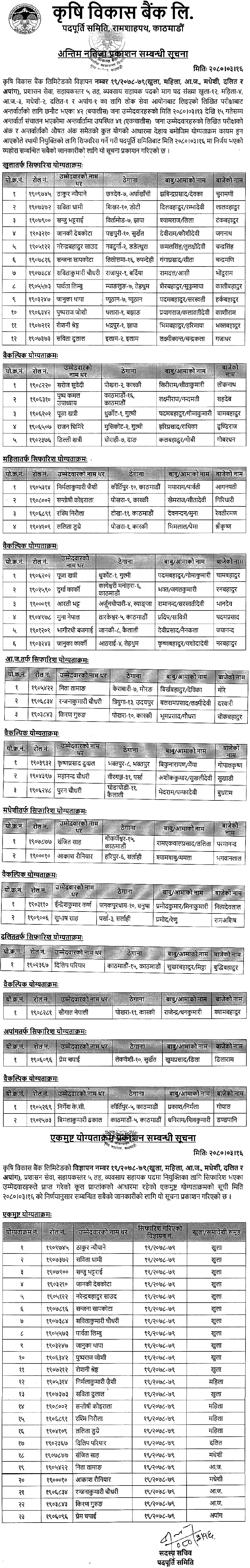 ADBL Final Result of 5th Level Business Assistant