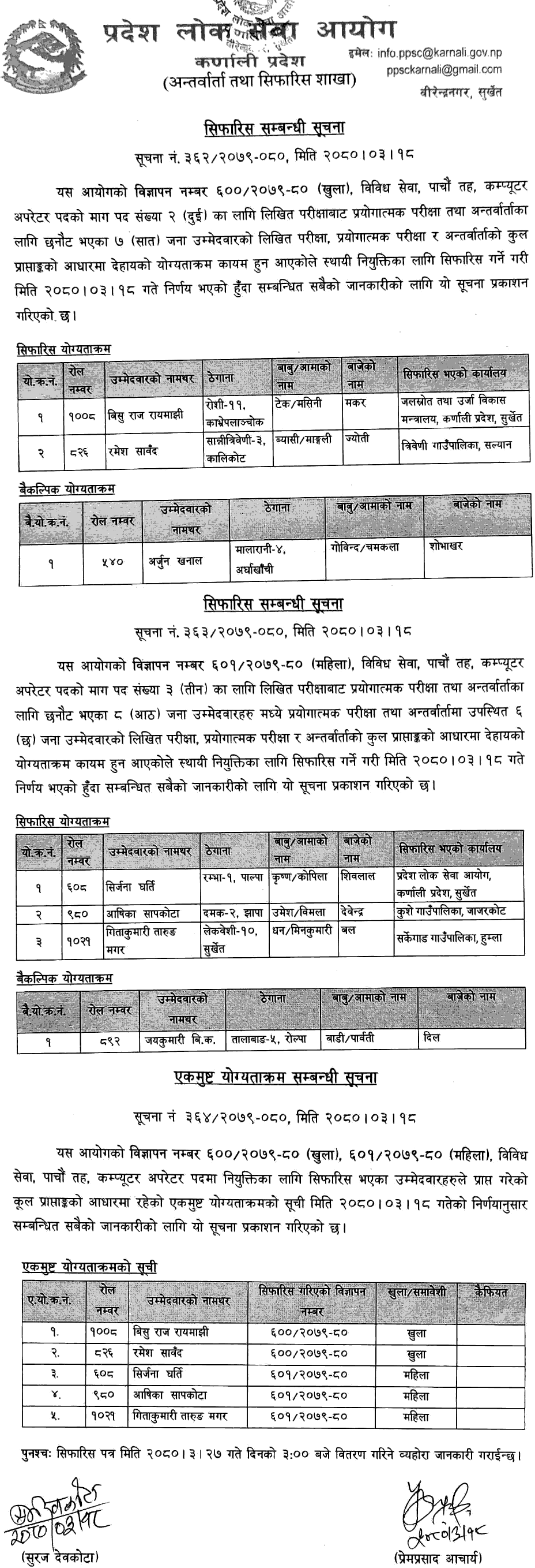 Karnali Pradesh Lok Sewa Aayog Final Results for Computer Operator