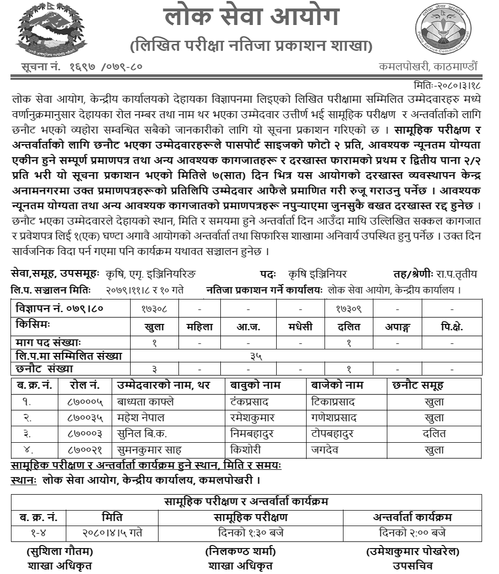 Lok Sewa Aayog Written Exam Result of Agriculture Engineer