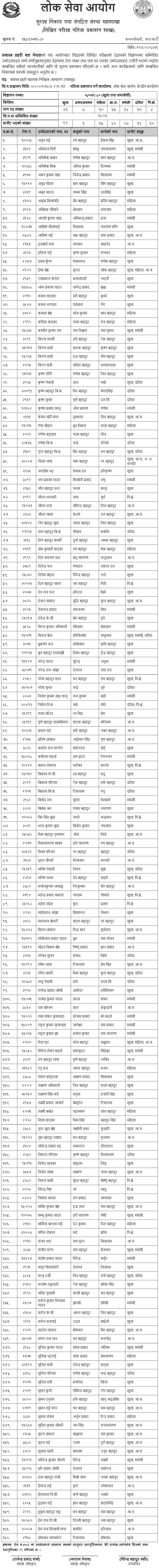 APF Nepal Published Written Examination of Assistant Sub Inspector (ASI)