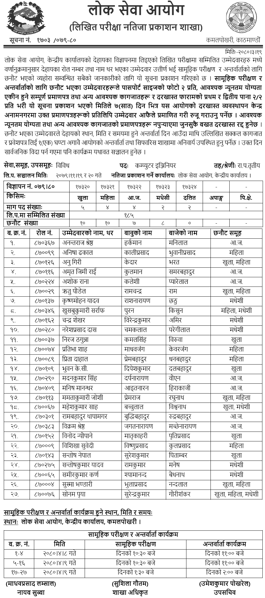 Lok Sewa Aayog Published Written Exam Result of Computer Engineer