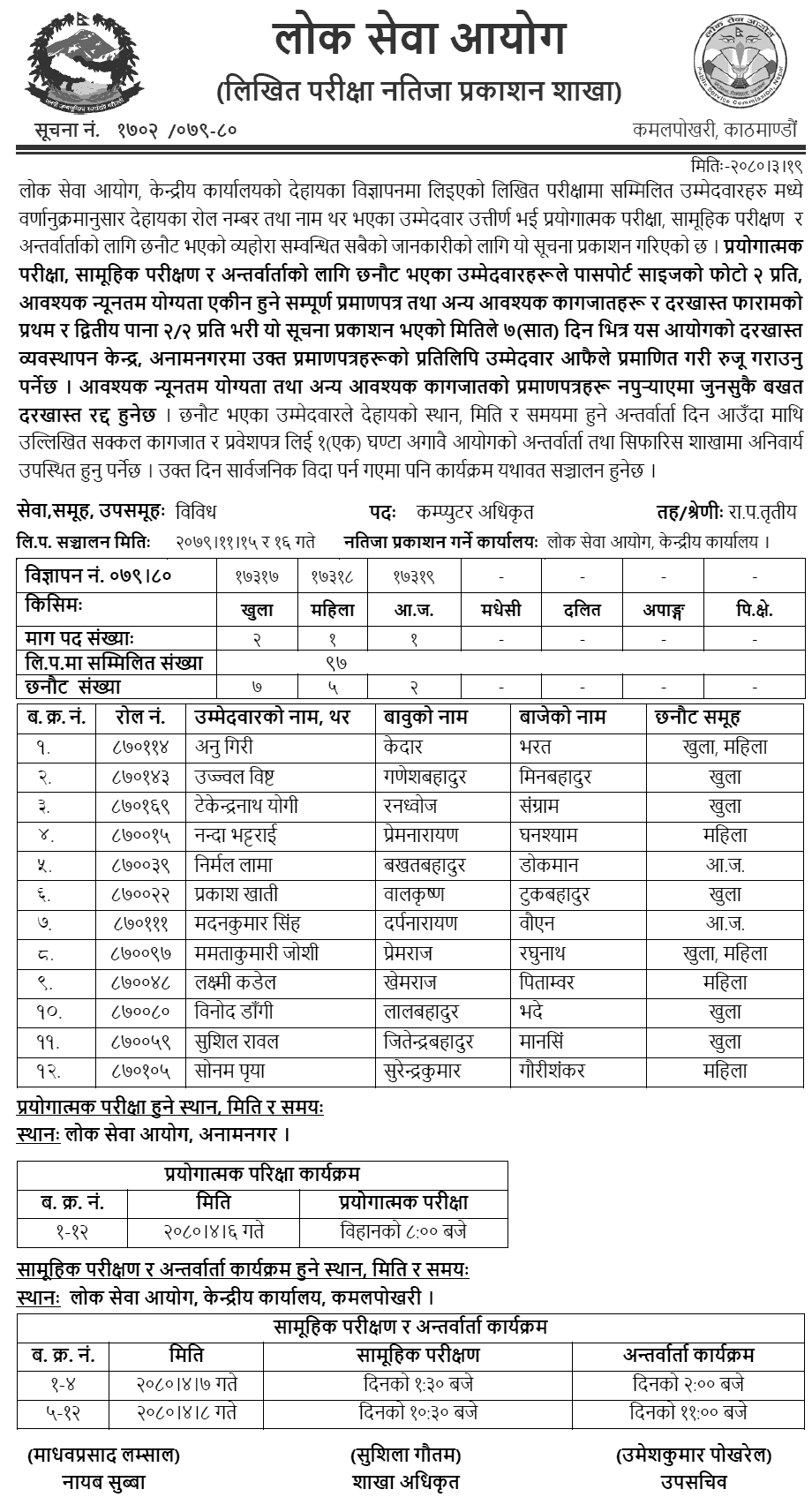 Lok Sewa Aayog Published Written Exam Result of Computer Officer