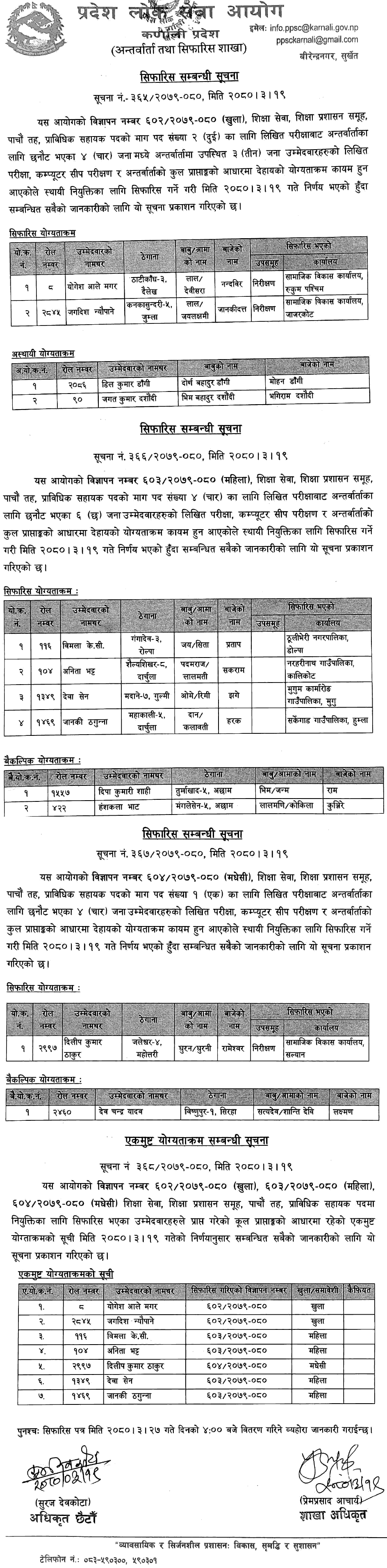 Karnali Pradesh Lok Sewa Aayog Final Result of Prabidhik Sahayak (Education)