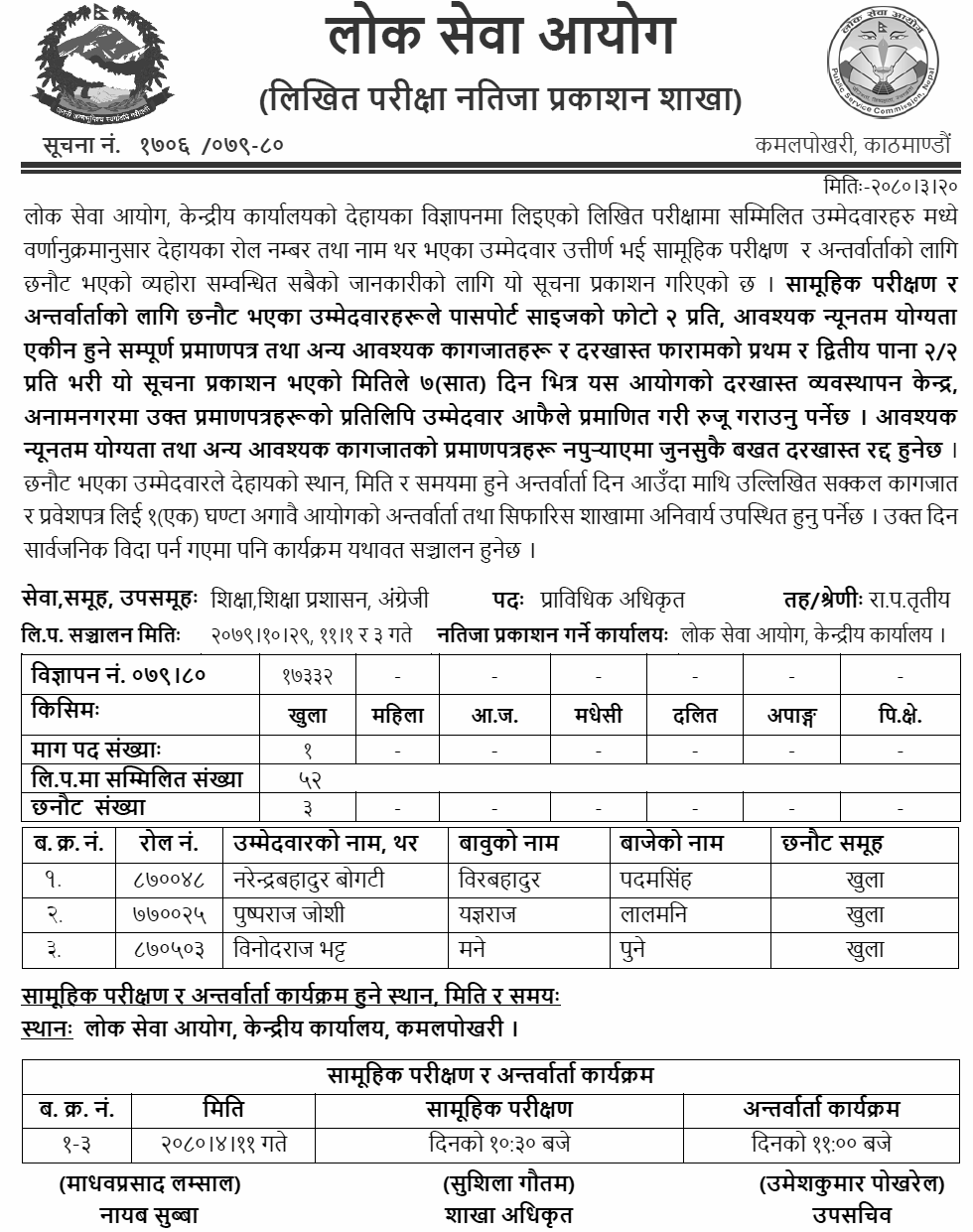 Lok Sewa Aayog Written Exam Results for the Post of Technical Officer (Education)