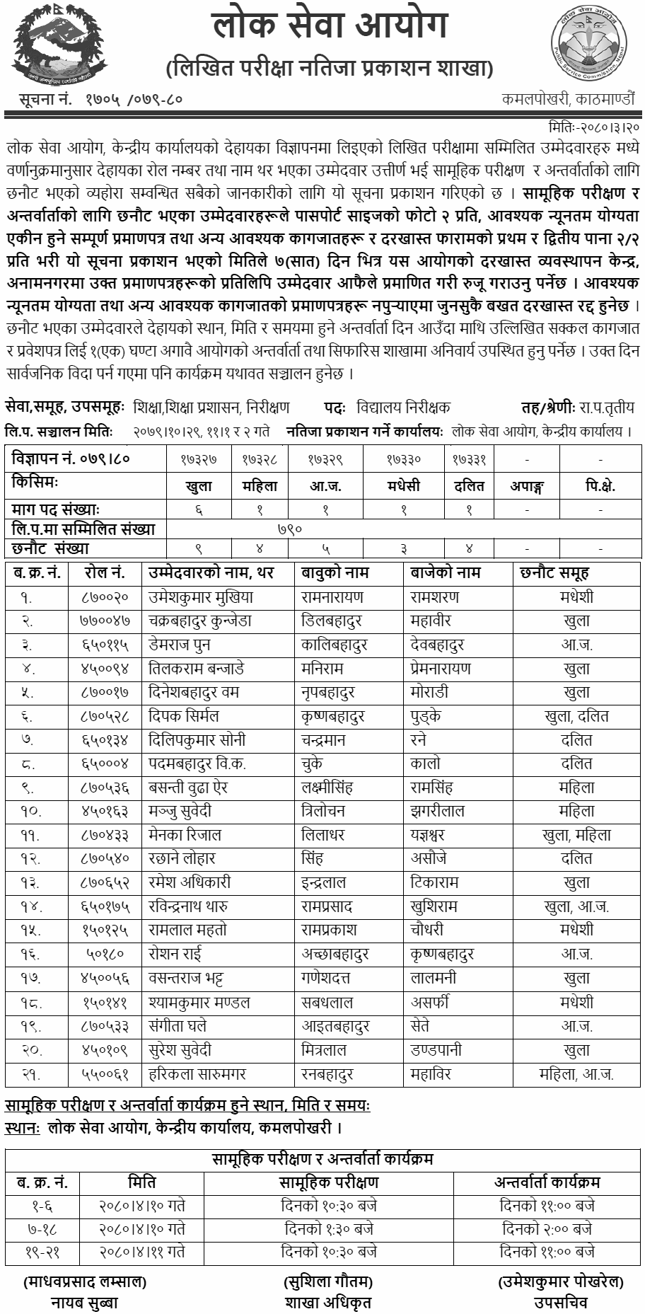 Lok Sewa Aayog Written Exam Results of School Inspector (BiNi)