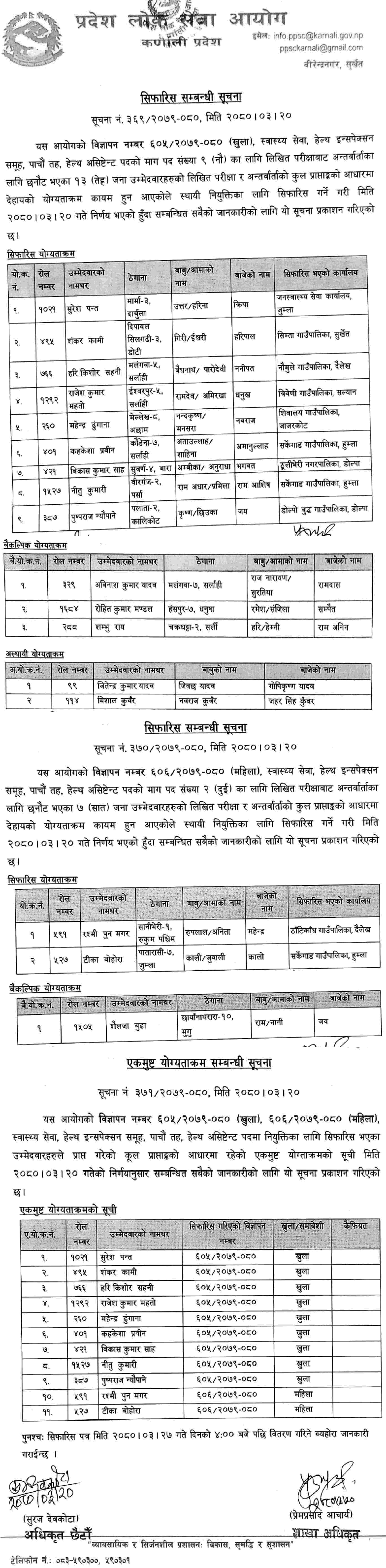 Karnali Pradesh Lok Sewa Aayog Final Result of HA (Health Assistant)