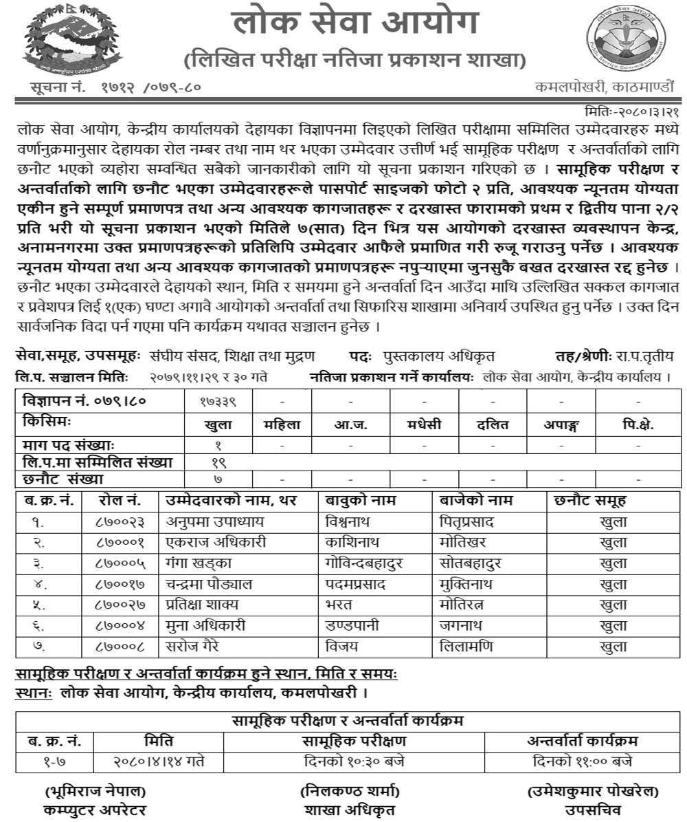 Lok Sewa Aayog Written Exam Result of Library Officer