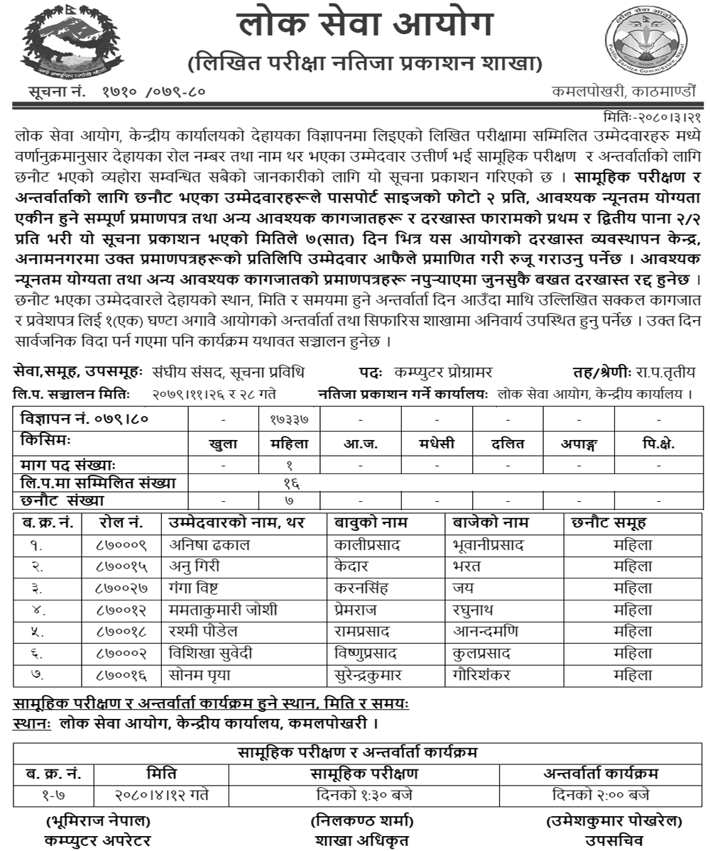Lok Sewa Aayog Written Exam Result of Computer Programmer