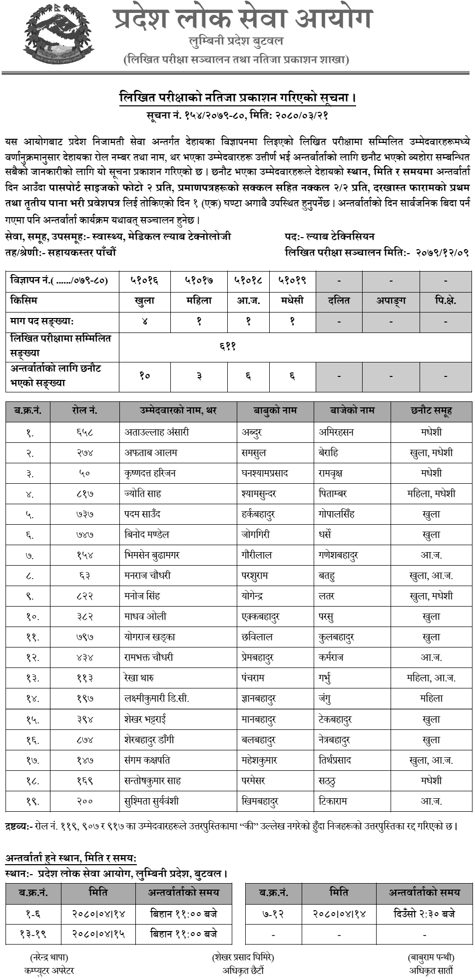 Lumbini Pradesh Lok Sewa Aayog Written Exam Result of Lab Technician