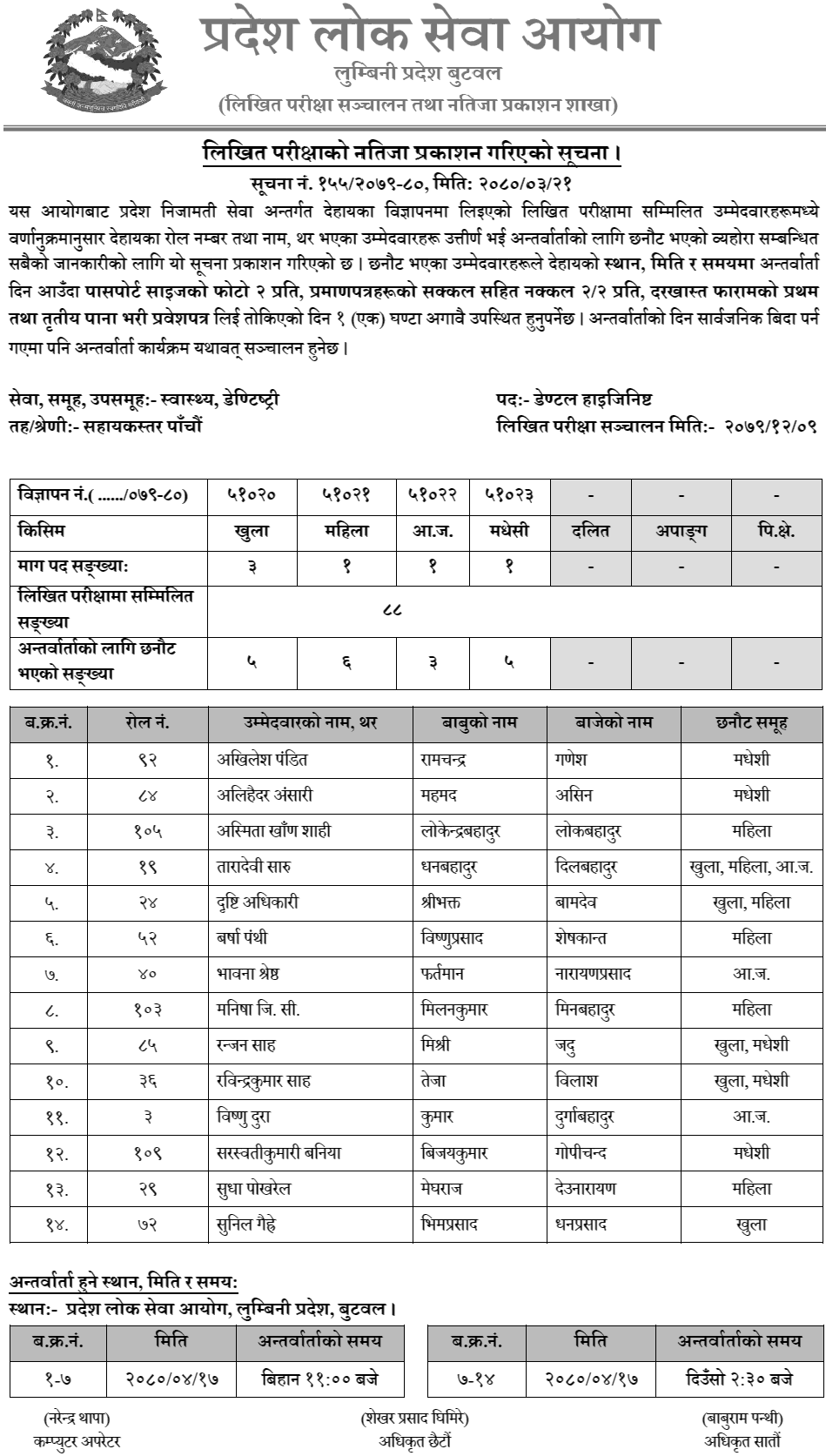 Lubini Pradesh Lok Sewa Aayog Written Exam Result of Dental Hygienist