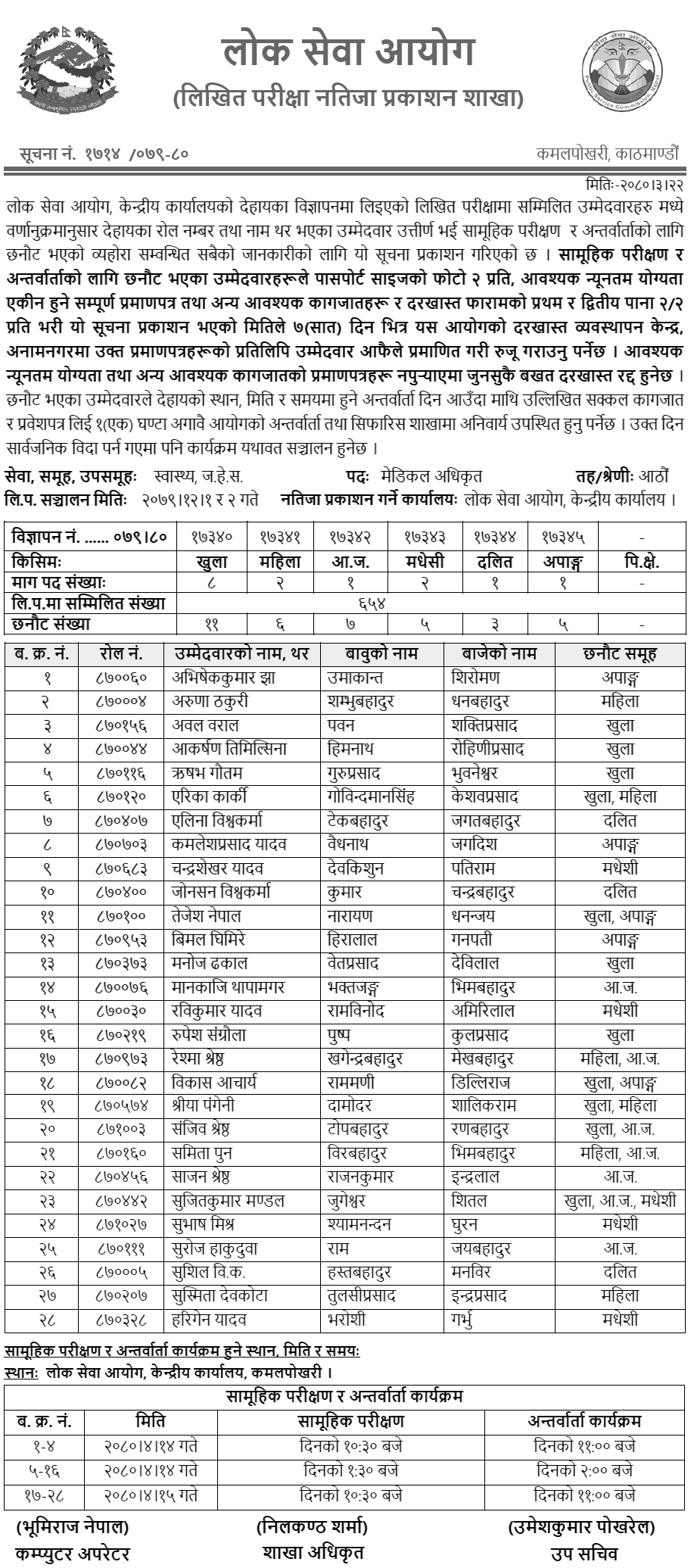 Lok Sewa Aayog Published Written Exam Result of Medical Officer