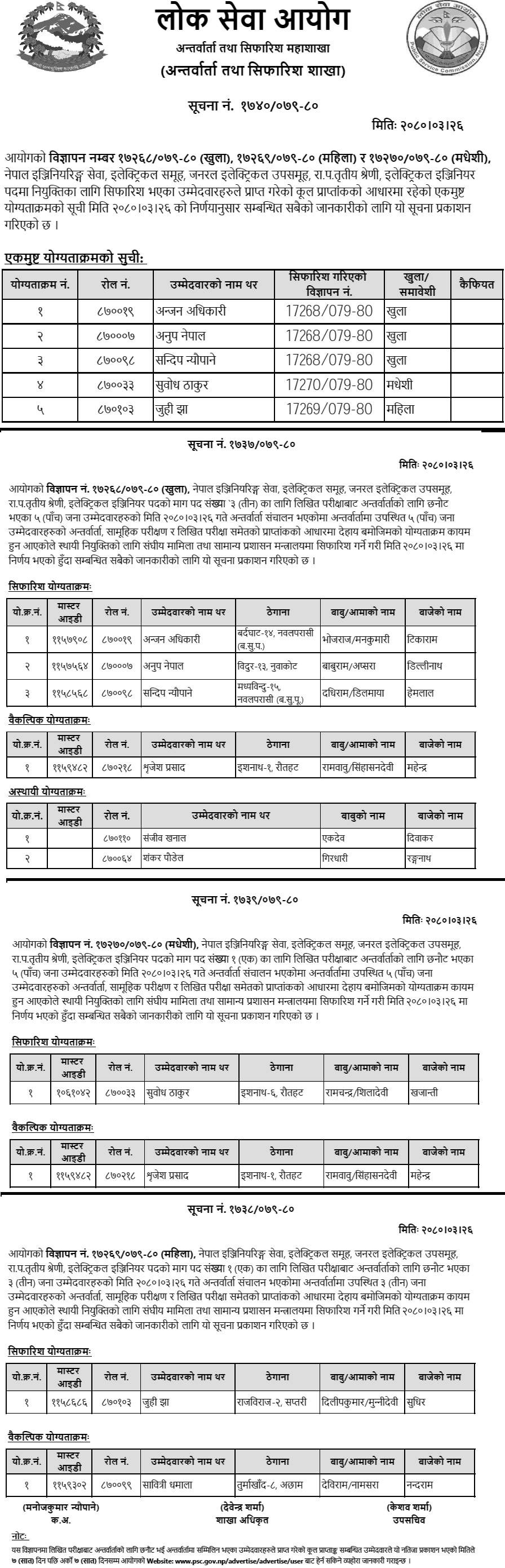 Lok Sewa Aayog Final Result of Electrical Engineer