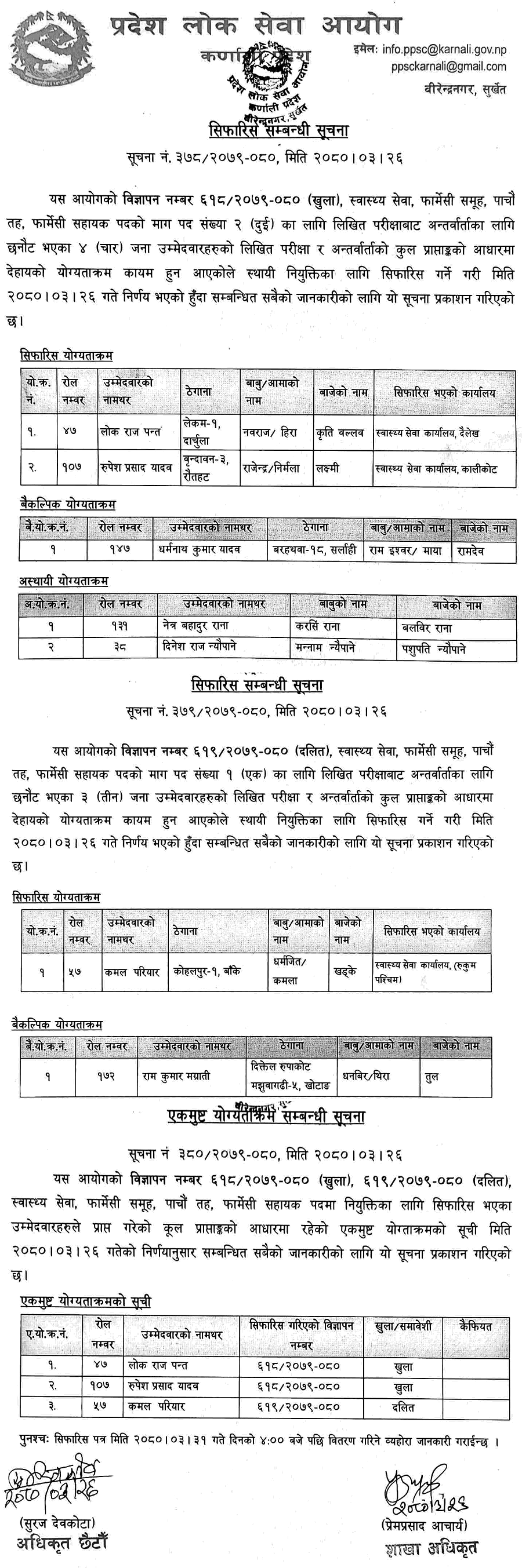 Karnali Pradesh Lok Sewa Aayog Final Result of Pharmacy Assistant