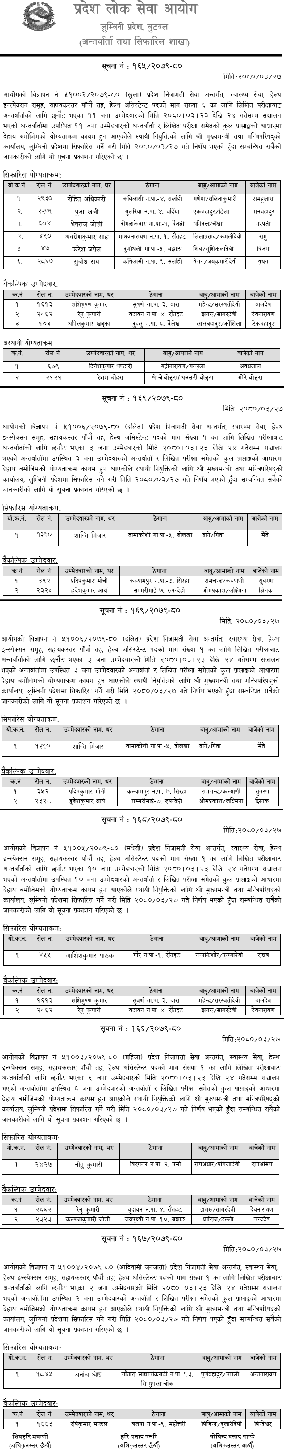 Lumbini Pradesh Lok Sewa Aayog Final Result of Health Assistant (HA)
