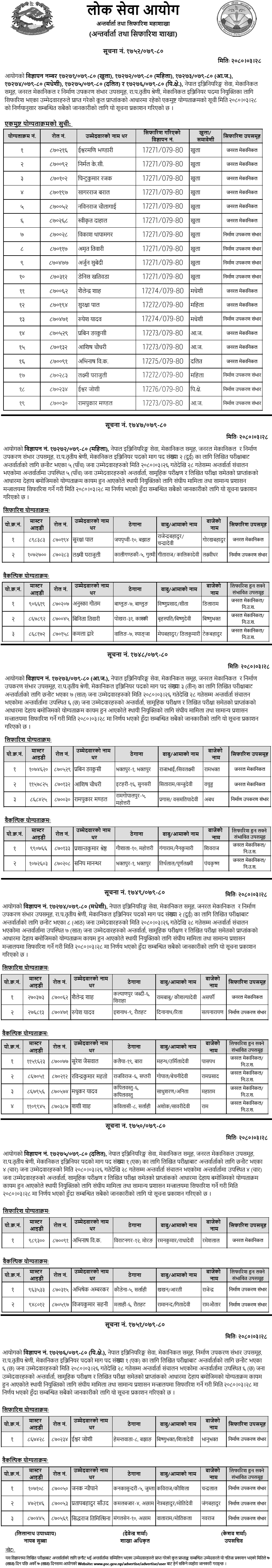 Lok Sewa Aayog Mechanical Engineer Final Result