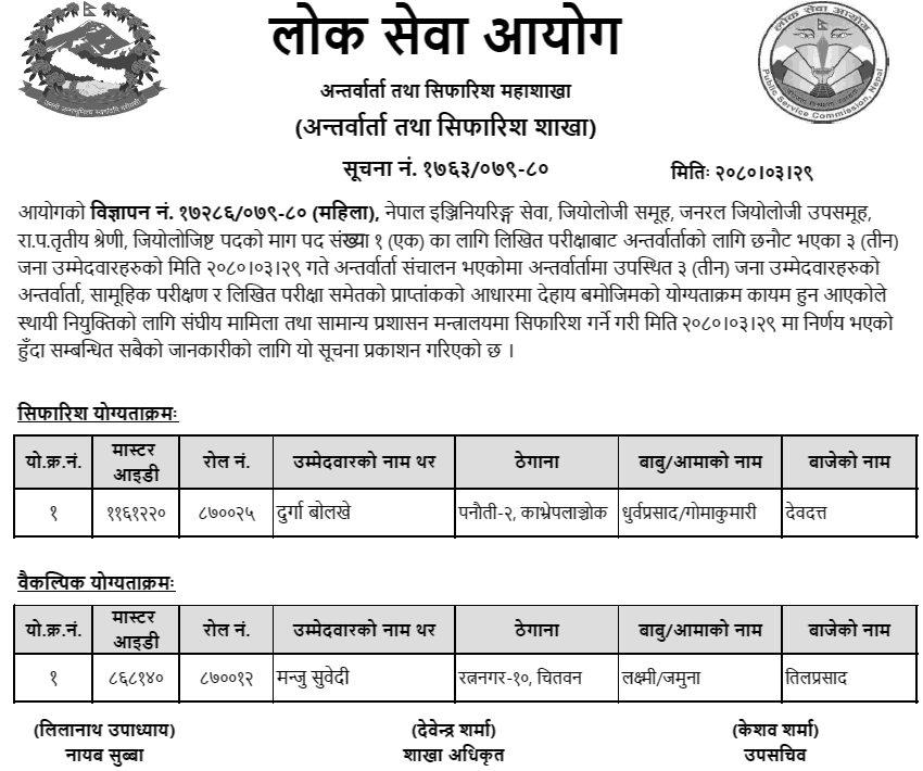 Lok Sewa Aayog Final Results for Geologist Position (Female)