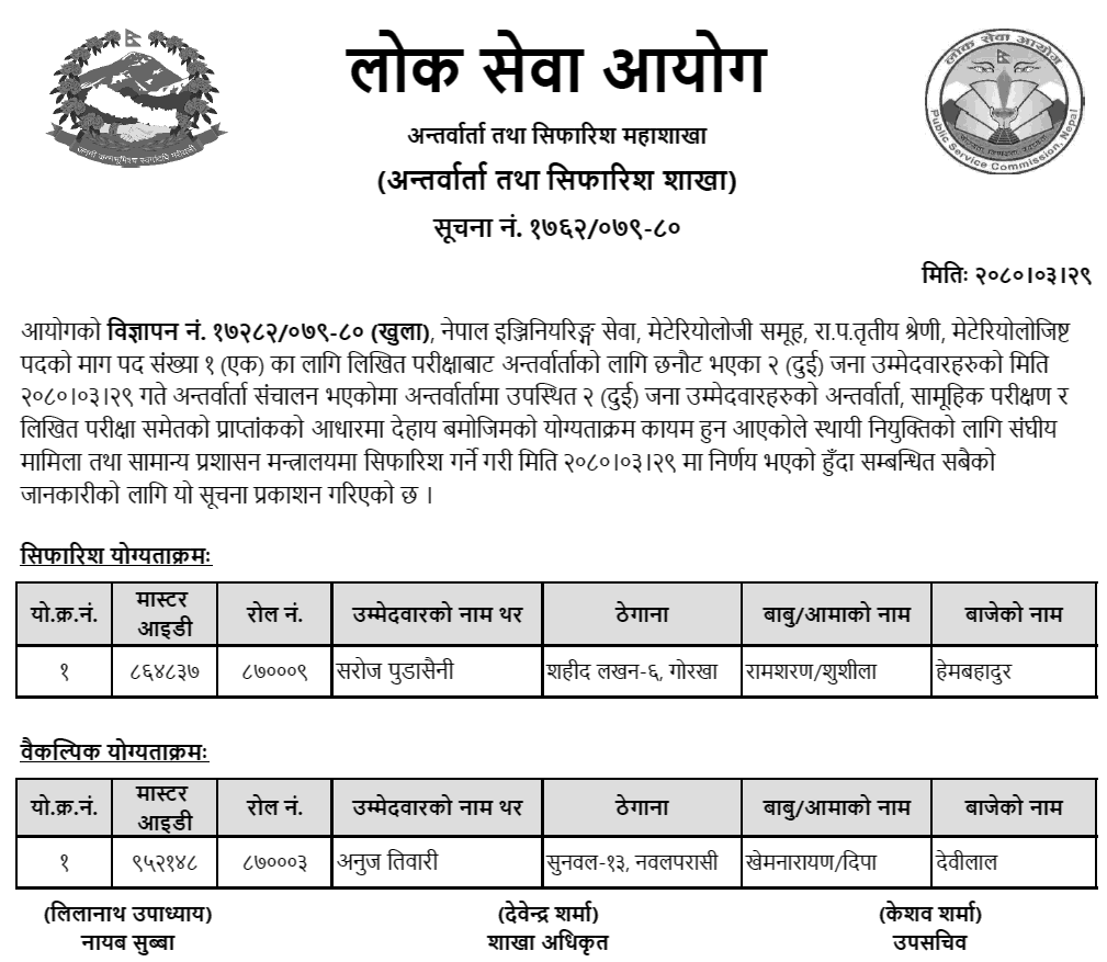 Lok Sewa Aayog Final Result of Meteorologists Post