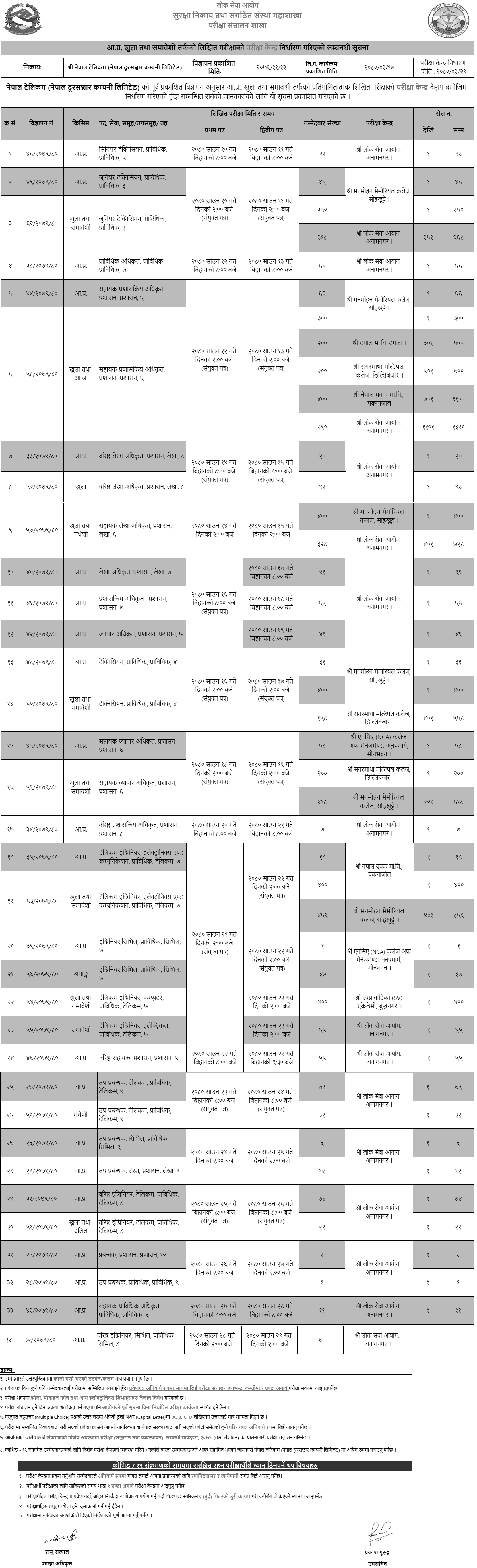 Nepal Telecom Written Exam Center 2080 for Various Positions