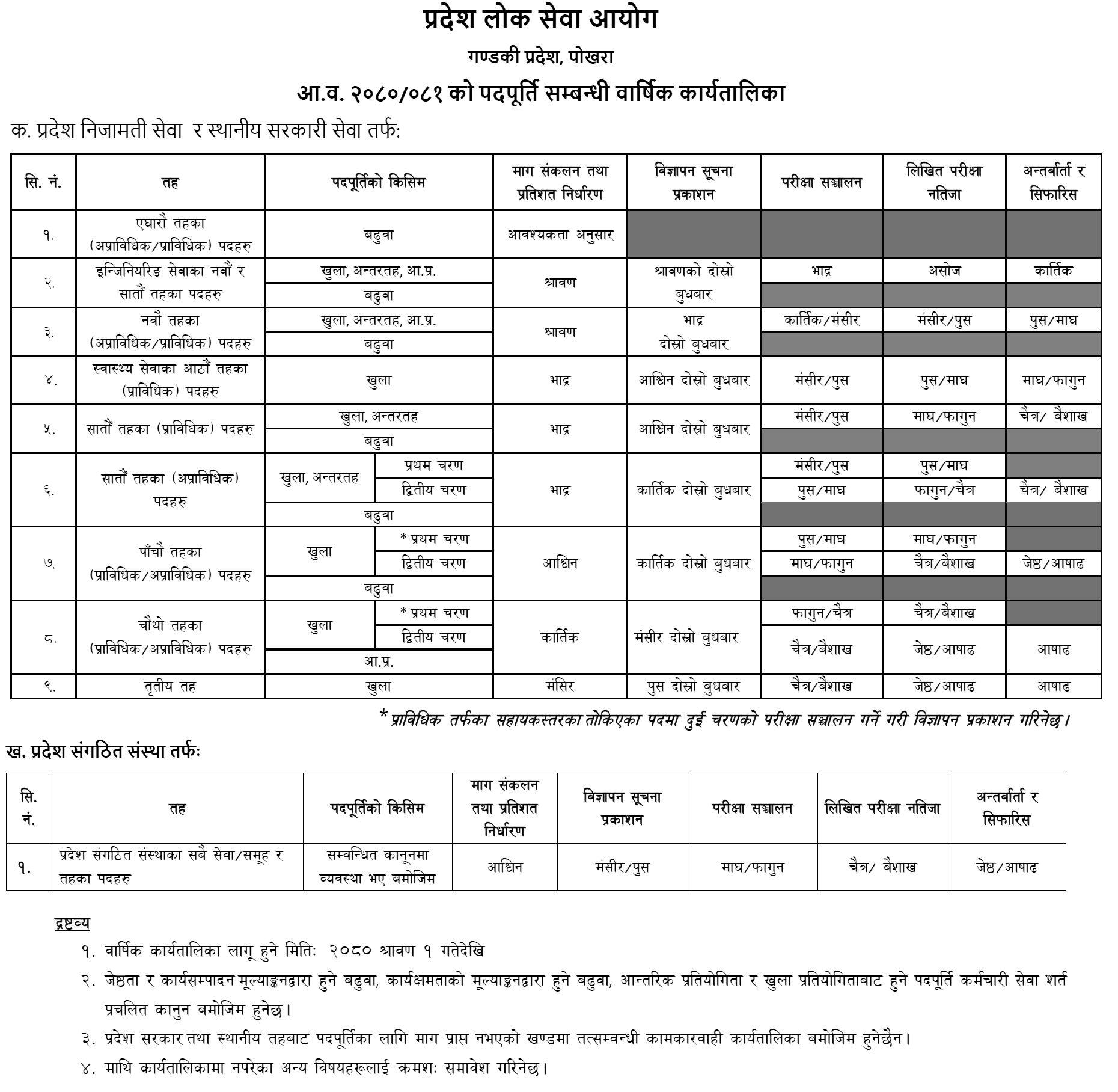 Gandaki Pradesh Lok Sewa Aayog Annual Vacancy Calendar 2080-2081