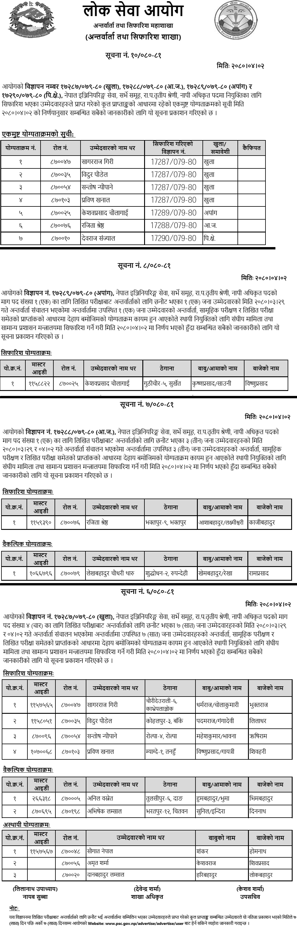 Lok Sewa Aayog Final Result of Survey Officer
