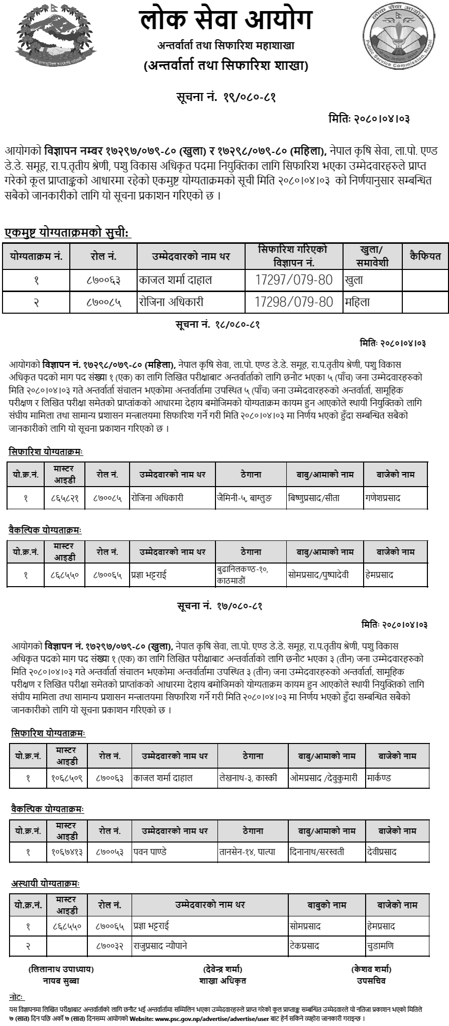 Lok Sewa Aayog Final Result of Livestock Development Officer