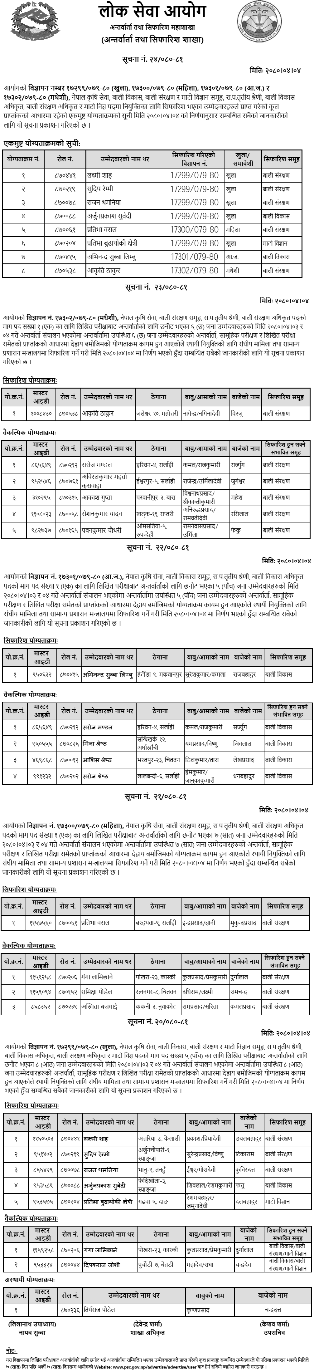 Lok Sewa Aayog Final Result of Bali Bikas Adhikrit