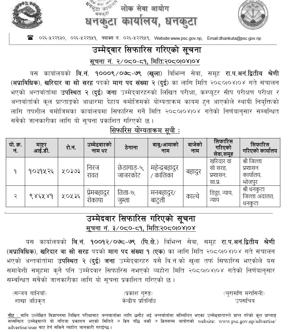 Lok Sewa Aayog Dhankuta Kharidar Post Final Result