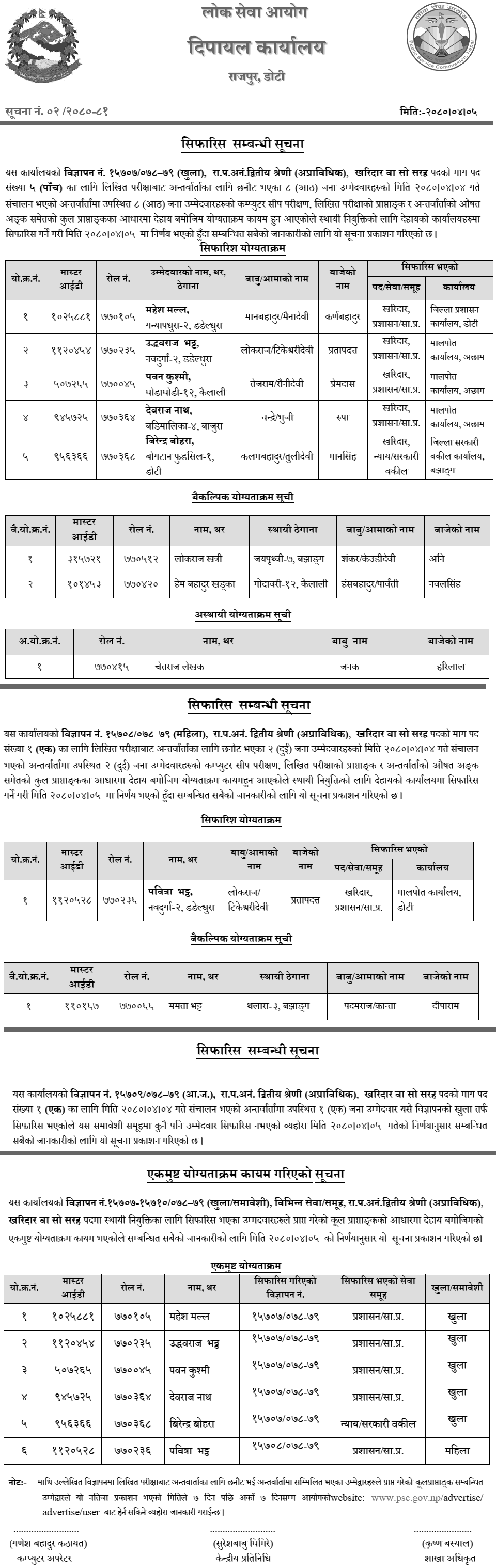 Lok Sewa Aayog Dipayal Kharidar Post Final Results and Merit Order